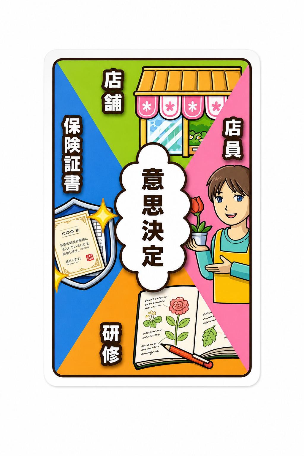意思決定カード